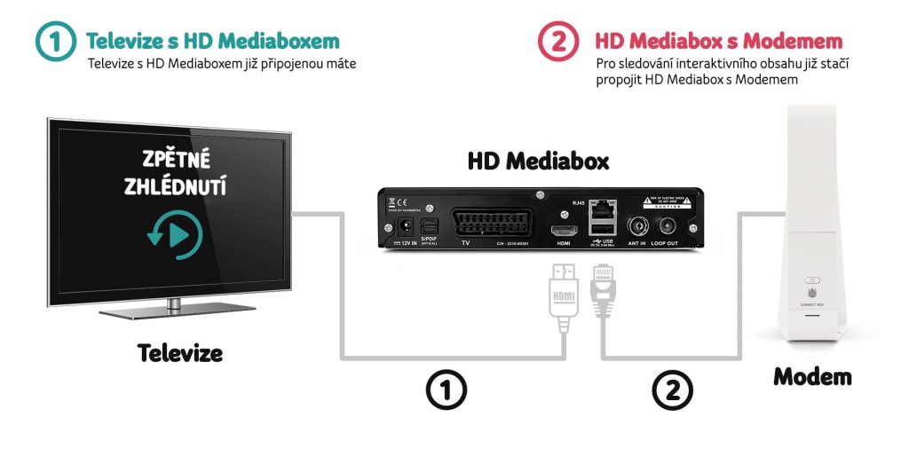 S UPC setopboxem Vám neunikne žádný film.